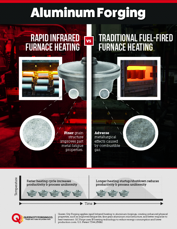 Aluminum Forging - Rapid IR Forging V. Traditional Fuel-Fired Furnace