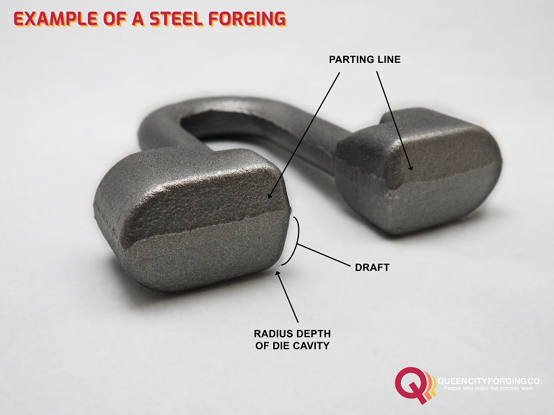 Example Of Steel Forging